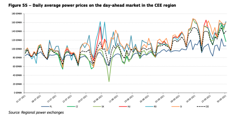 CEE baseload electricity prices off the scale - CET